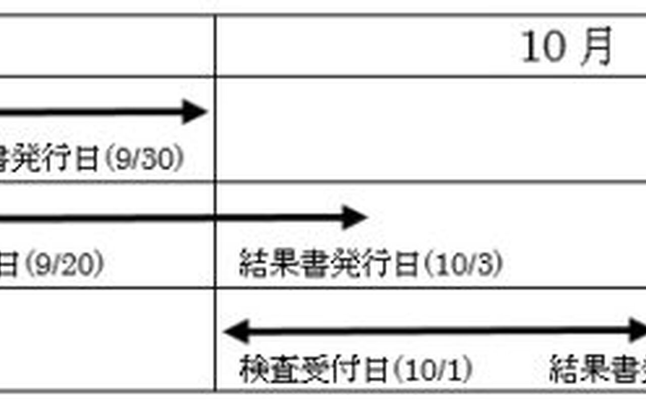 消費税率について